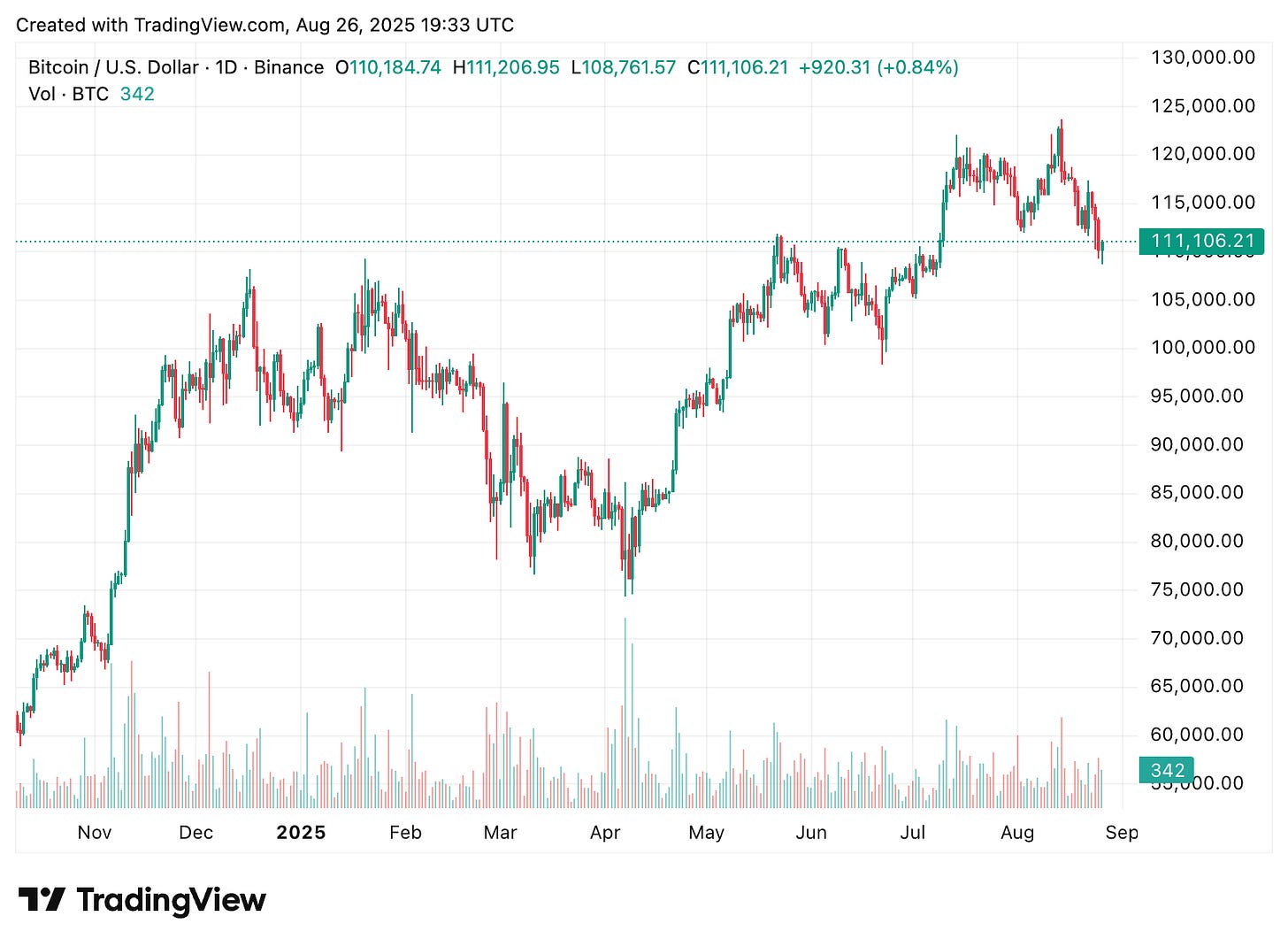 TradingView chart TradingView chart