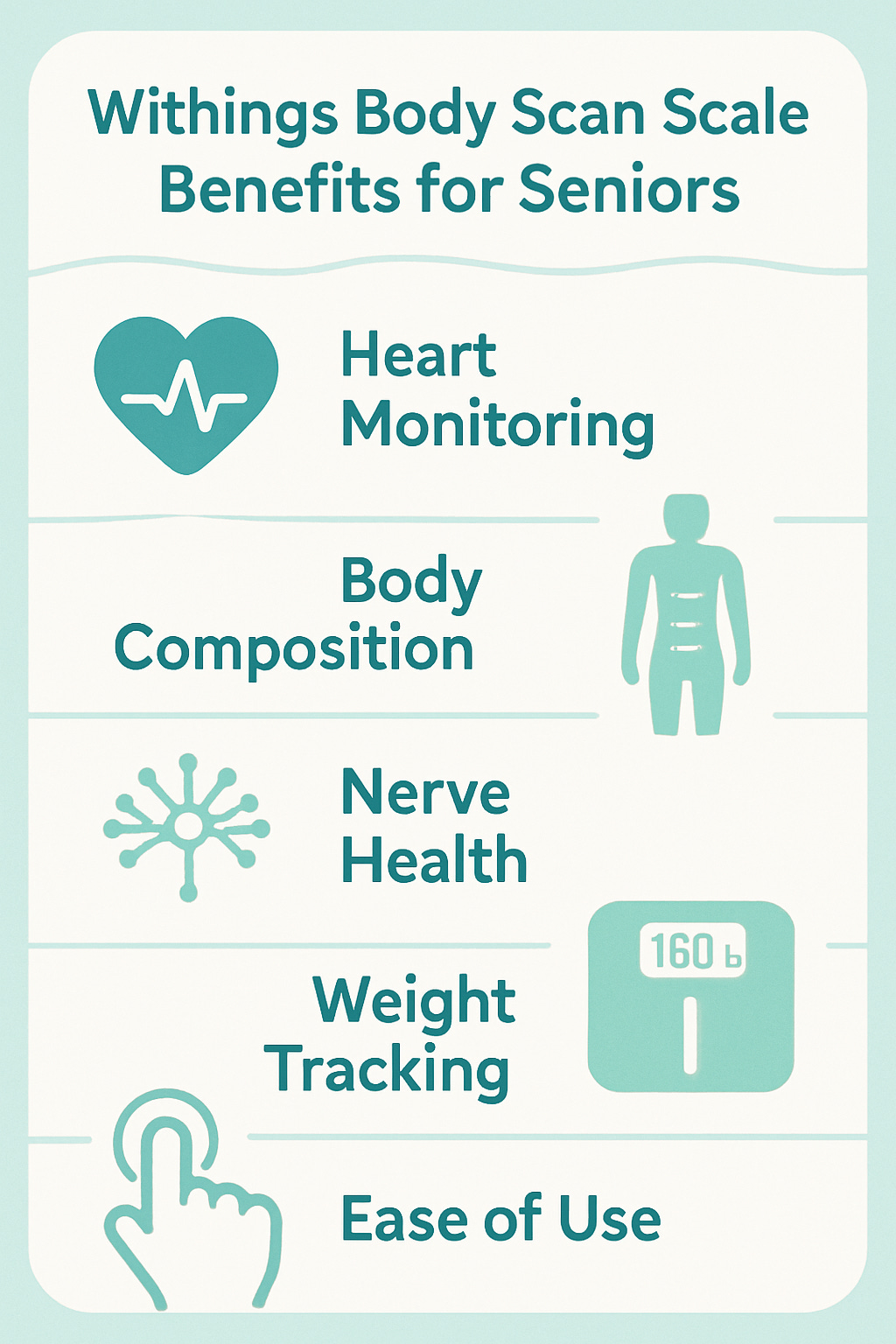 Infographic showing Withings Body Scan Scale health benefits for seniors