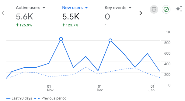 Takis Analytics 07/01/2026
