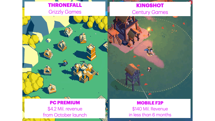 🎯Inside Kingshot: The UA funnel every (4X) game needs