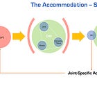 Point A Performance History: Identifying Hidden Potential 