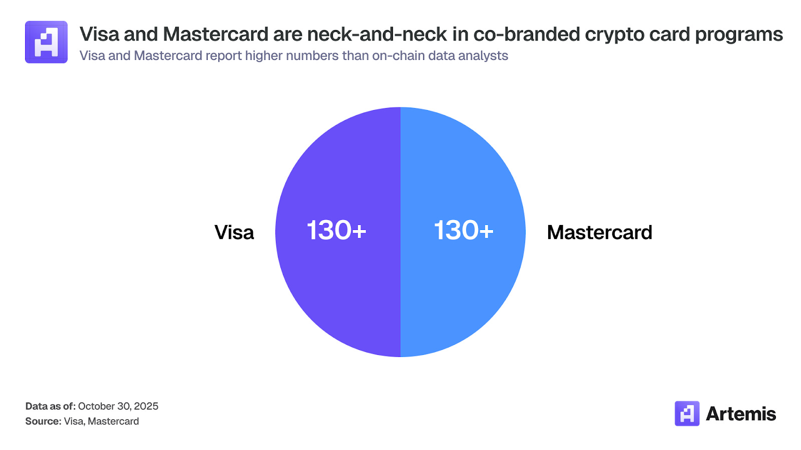 Card Stat Coin Stablecoin Payments at Scale: How Cards Bridge Digital Assets and ...