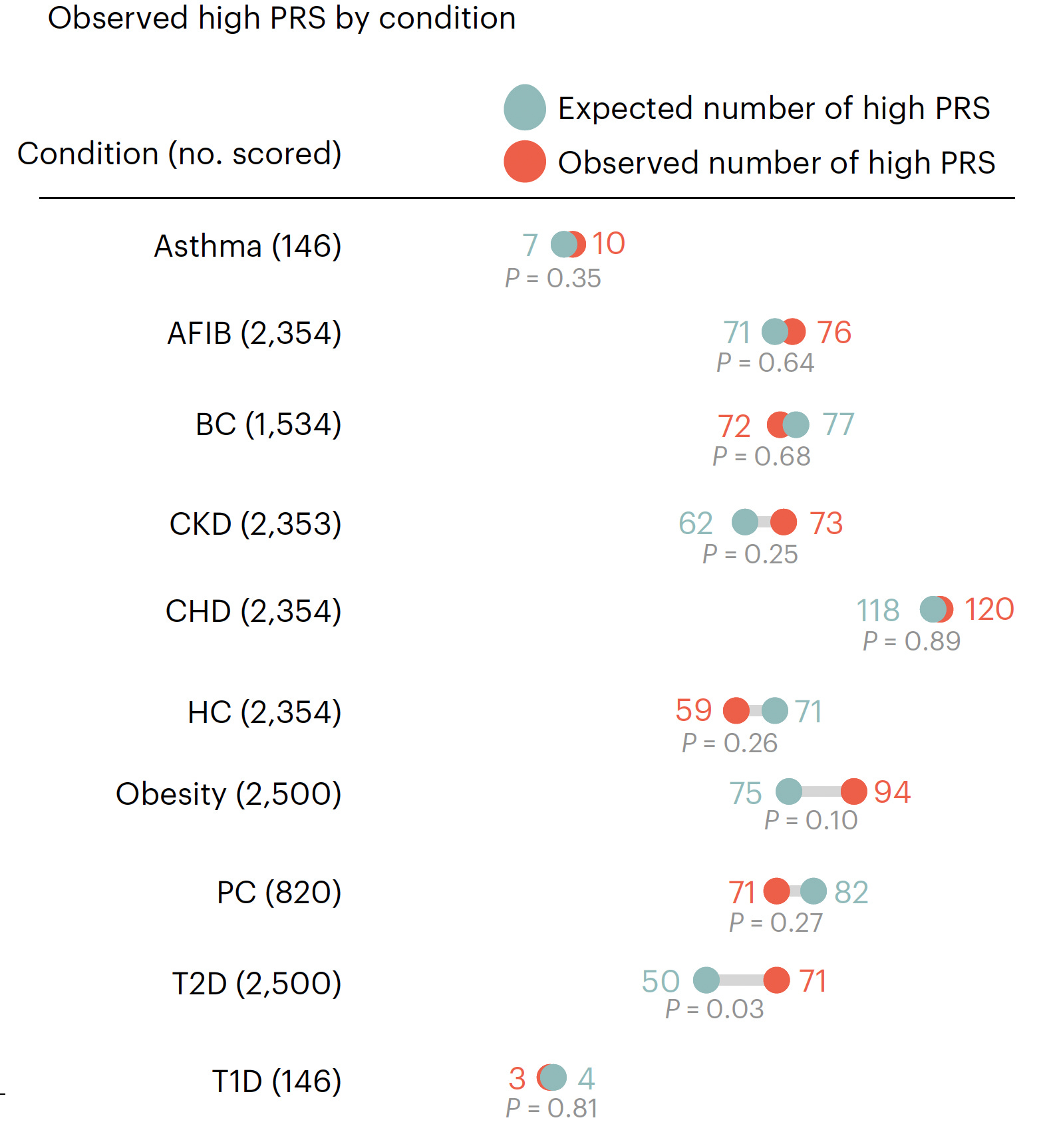 Polygenic Risk Threshold Polygenic Risk Scores: Ready for Prime Time?