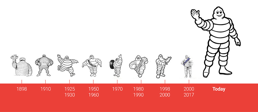 Michelin Logo, Png, Meaning Michelin Logo, Png, Meaning