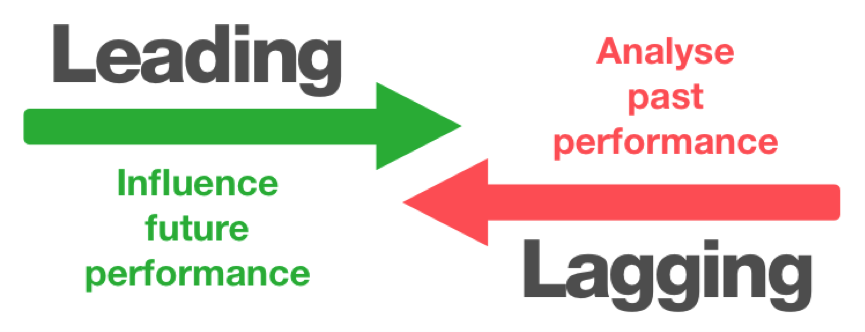 Use Lagging Indicators to Evaluate Leading Indicators » Tundra Safety