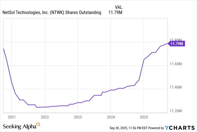 NTWK shares outstanding