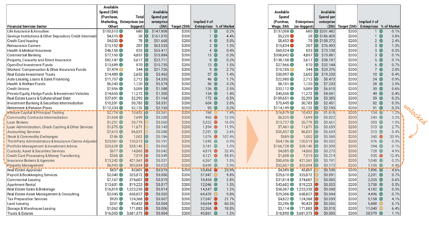 A table with numbers and symbols

Description automatically generated