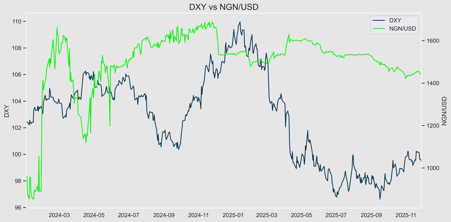 Economic Revival in Nigeria: What the Data is Telling Us