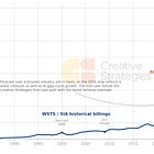 GPU Tsunami Beneficiaries: Power Semis and Analog 