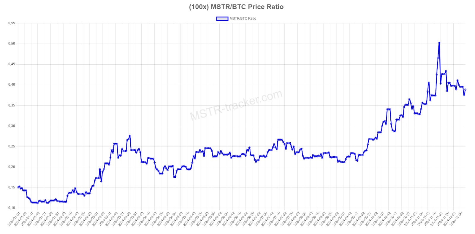 Retrospectiva de 2024 - Bipa Insights