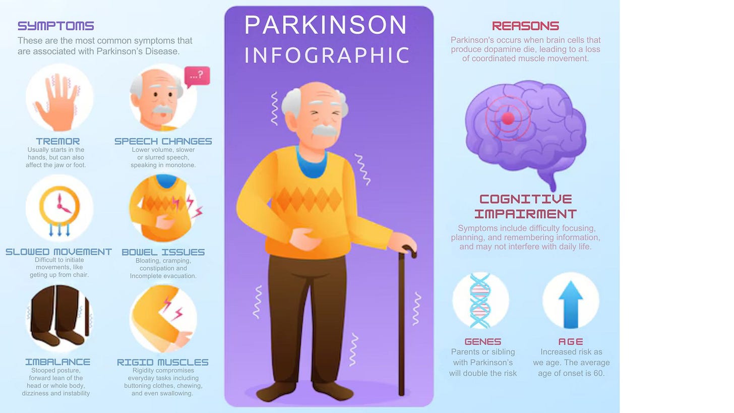 PARKINSONS symptoms infographic chinesedoc
