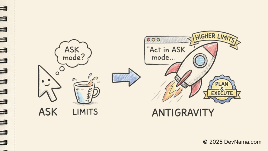 image: cursor-to-antigravity-by-google