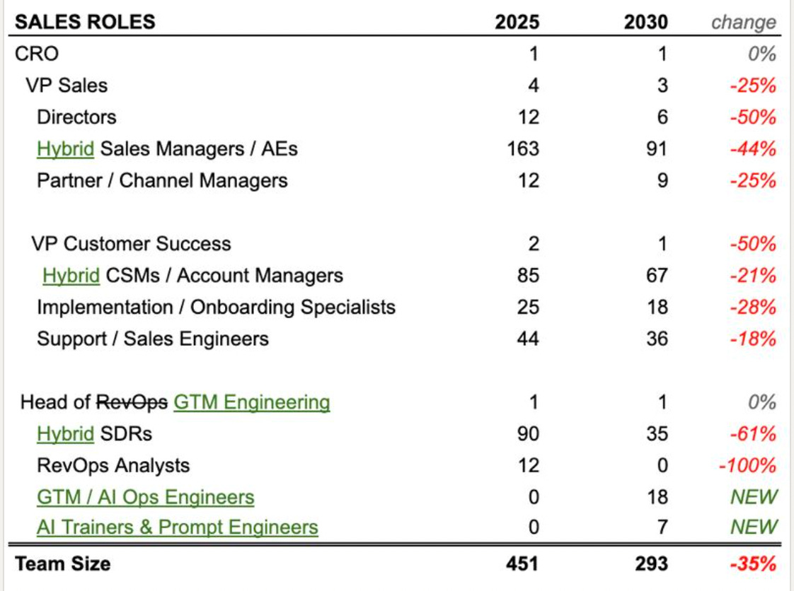 Changes in Sales Roles: From Veronika Wax at Demodesk