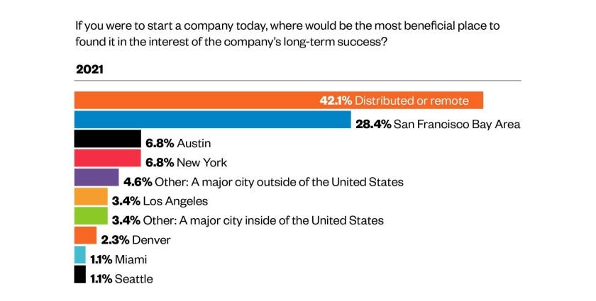 micromobility.substack.com
