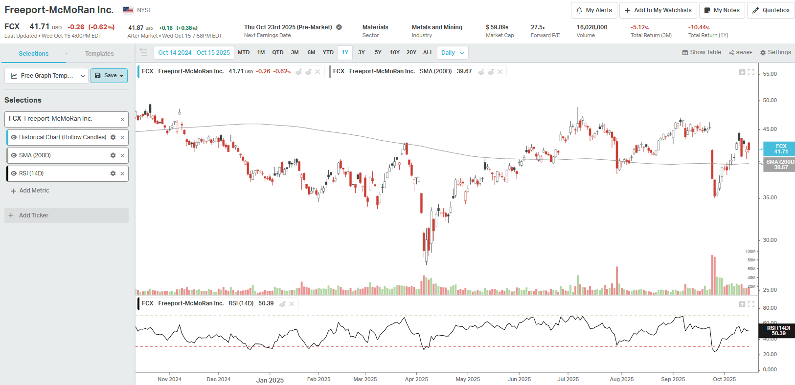 細行報告—— 2025感恩節和聖誕節必勝股票(三) - by Kenji San
