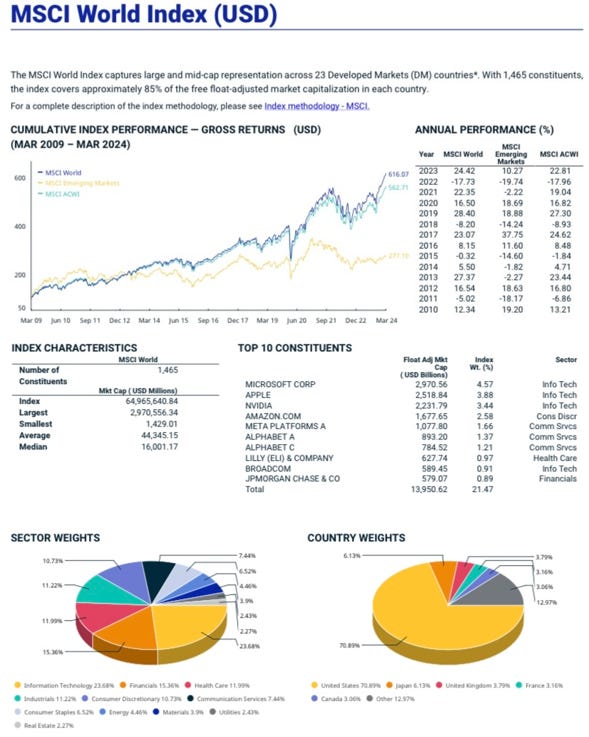 Ishares lance son ETF World éligible au PEA (WPEA) - Etre Riche et Independant Ishares lance son ETF World éligible au PEA (WPEA) - Etre Riche et Independant