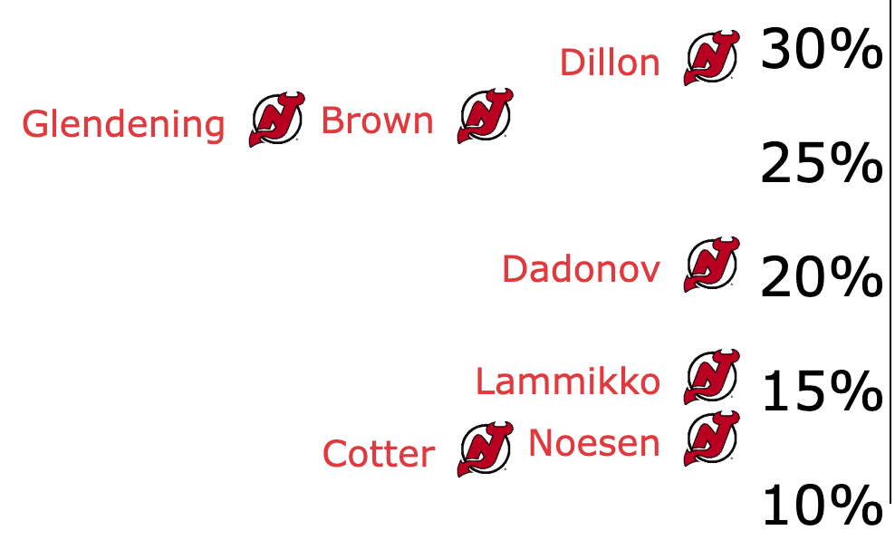 New Jersey Devils