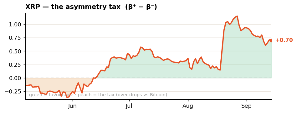 XRP beta altcoin tax vs bitcoin by hayloo week 38 2026 XRP beta altcoin tax vs bitcoin by hayloo week 38 2026