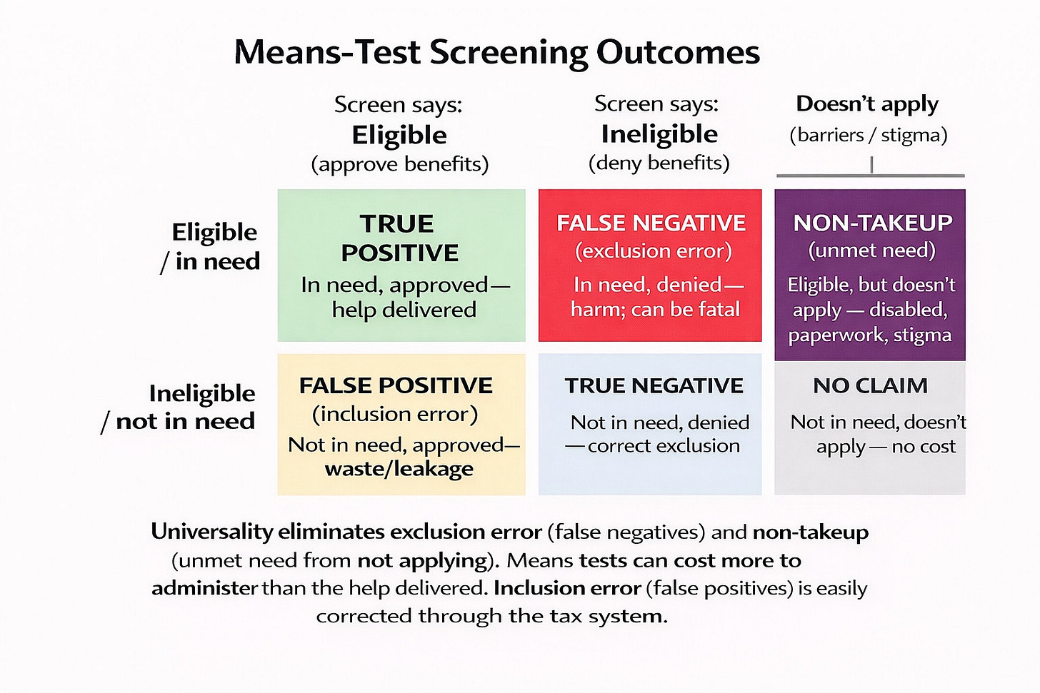 Replace the Standard Deduction With $375 a Month for Everyone