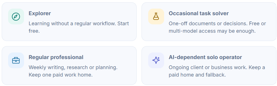 Understand your AI tool usage patterns Understand your AI tool usage patterns