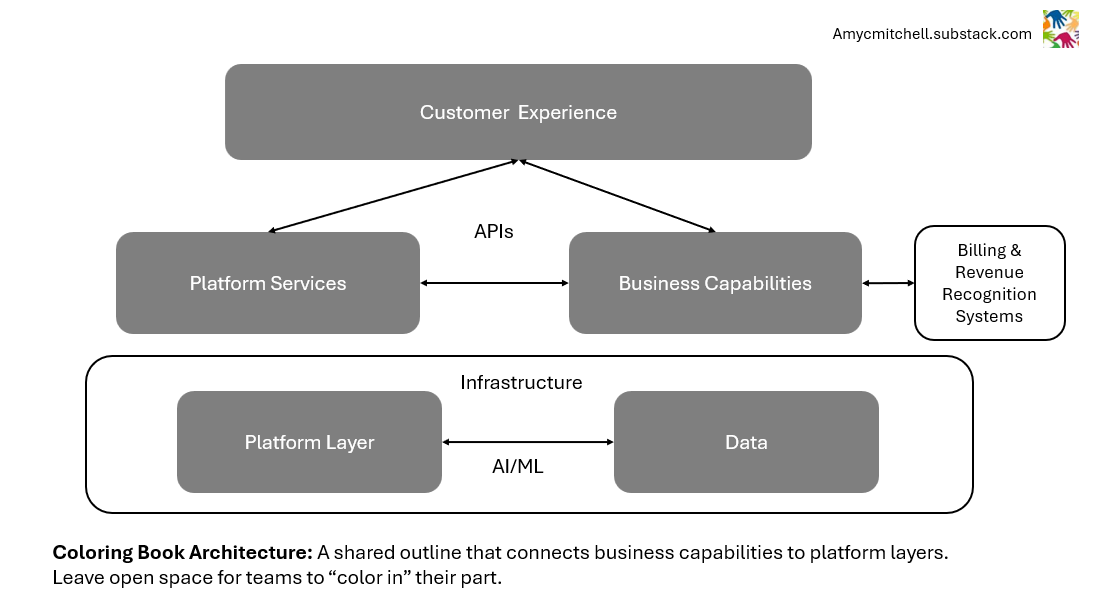 coloring book architecture to promt discussion