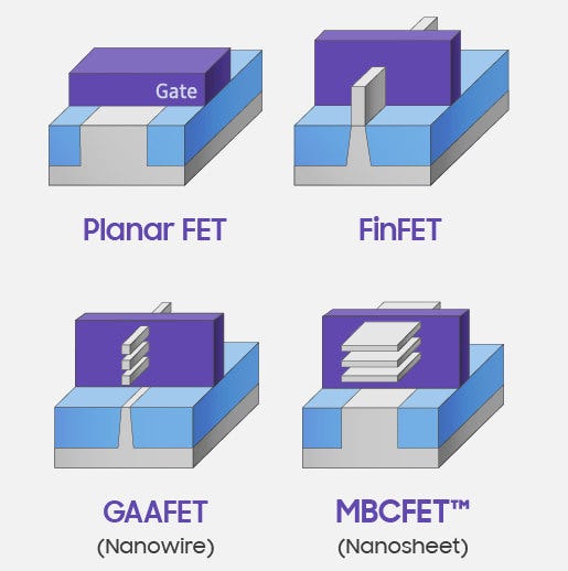 MBCFET Process Technology to Enable 3nm Chips in 2021 - CNX Software
