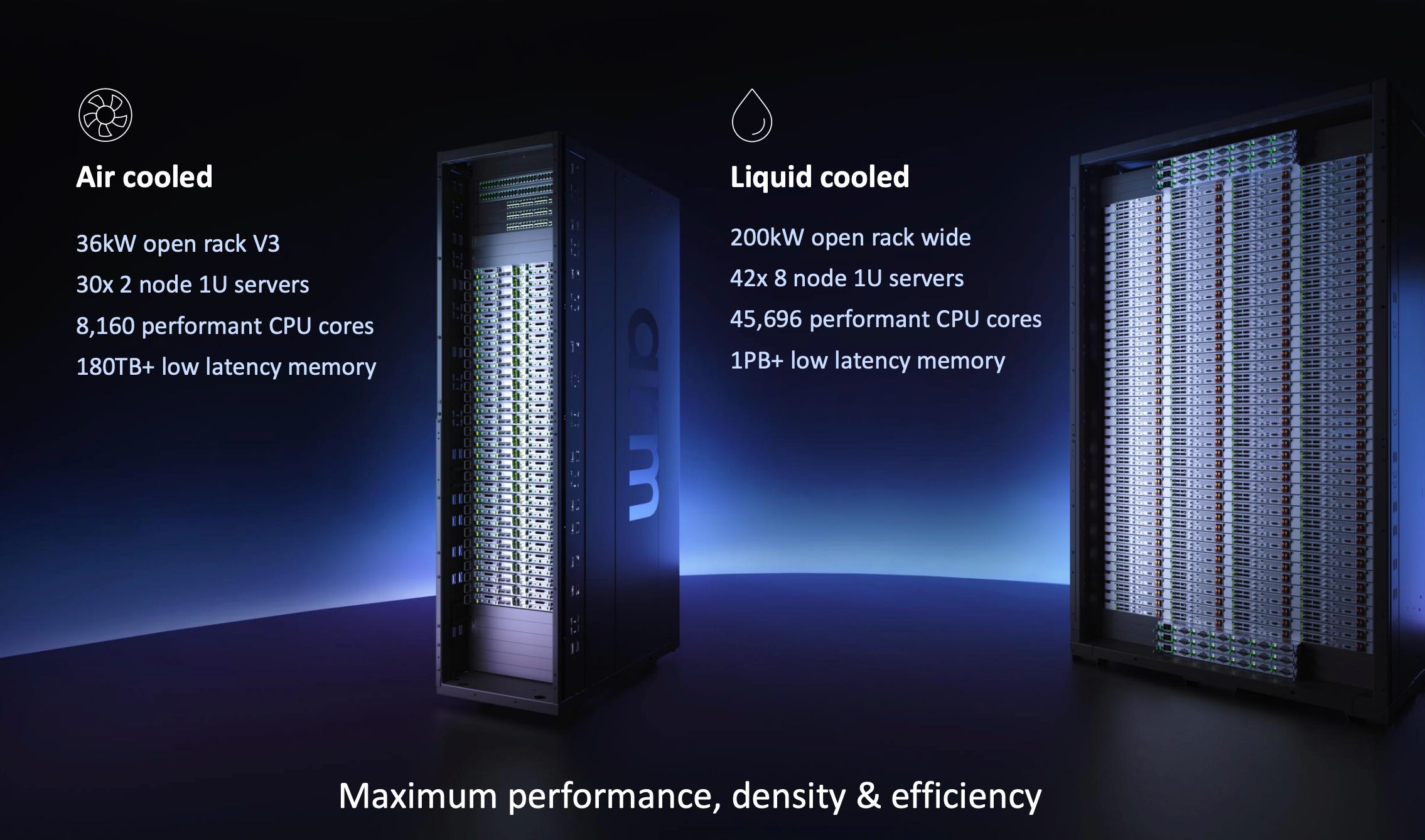 Arm Unveils New AI CPU and Highlights Massive Demand. Good News for ...