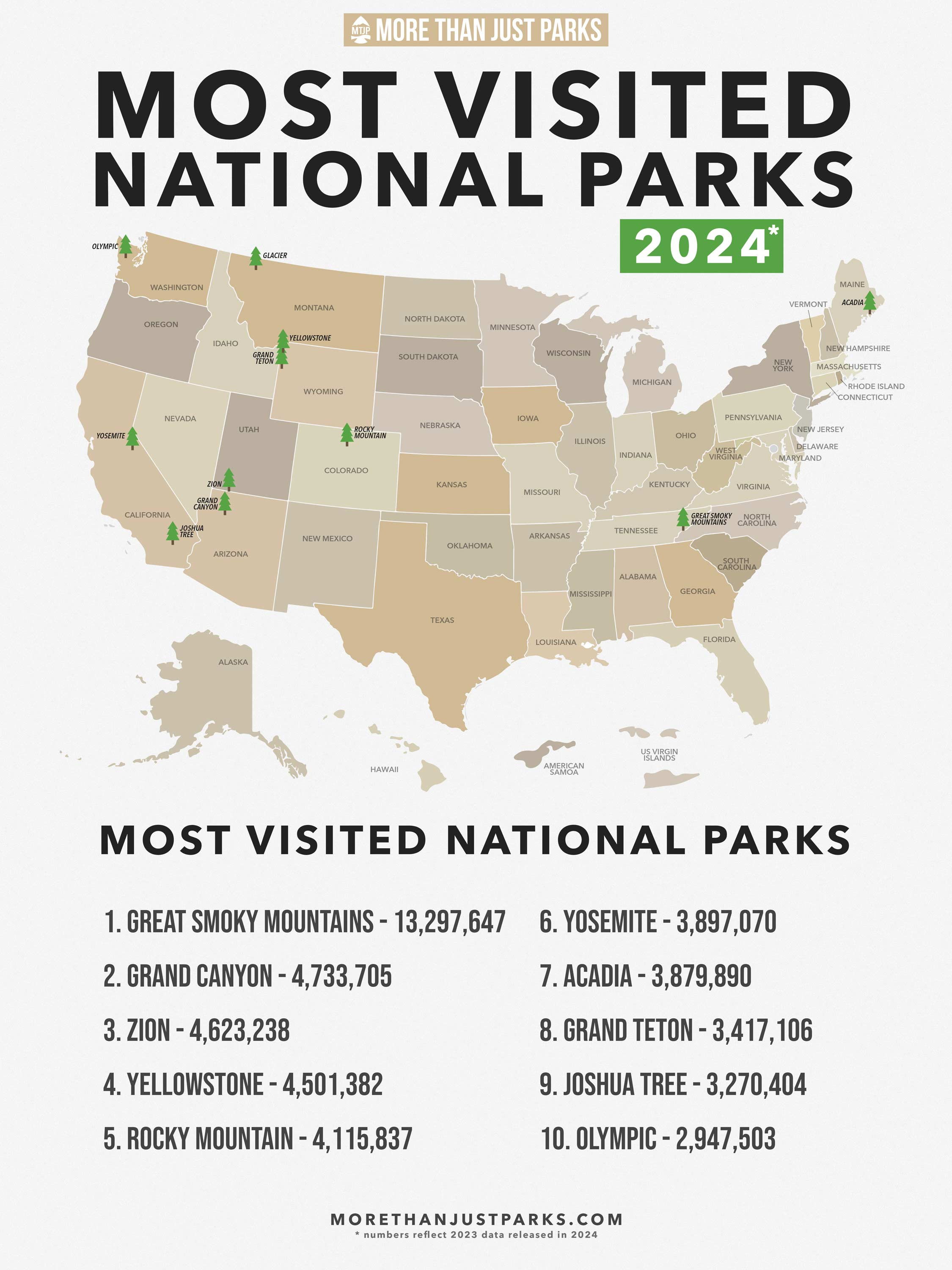 How we identified the 7 most visited national parks in the US