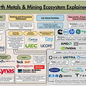 Rare Earth Ructions