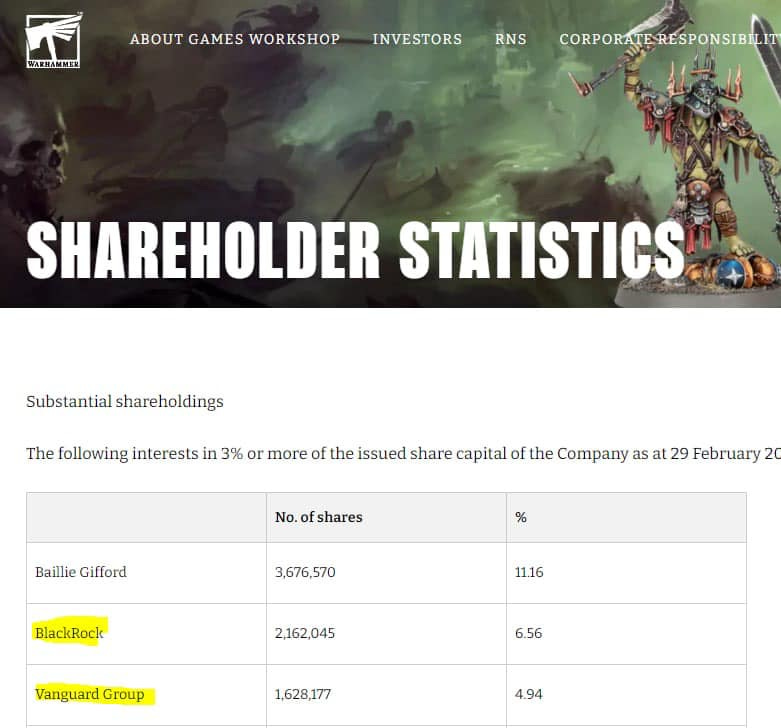 Shayne Mathis on X: "We've all been mad online but have you ever been “56  year old man inventing a conspiracy theory about BlackRock forcing Games  Workshop to put woman in Warhammer