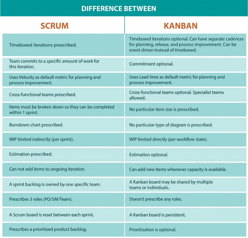 A Response to ‘Scrum Is Dead. All Hail Kanban, the New King’ A Response to ‘Scrum Is Dead. All Hail Kanban, the New King’