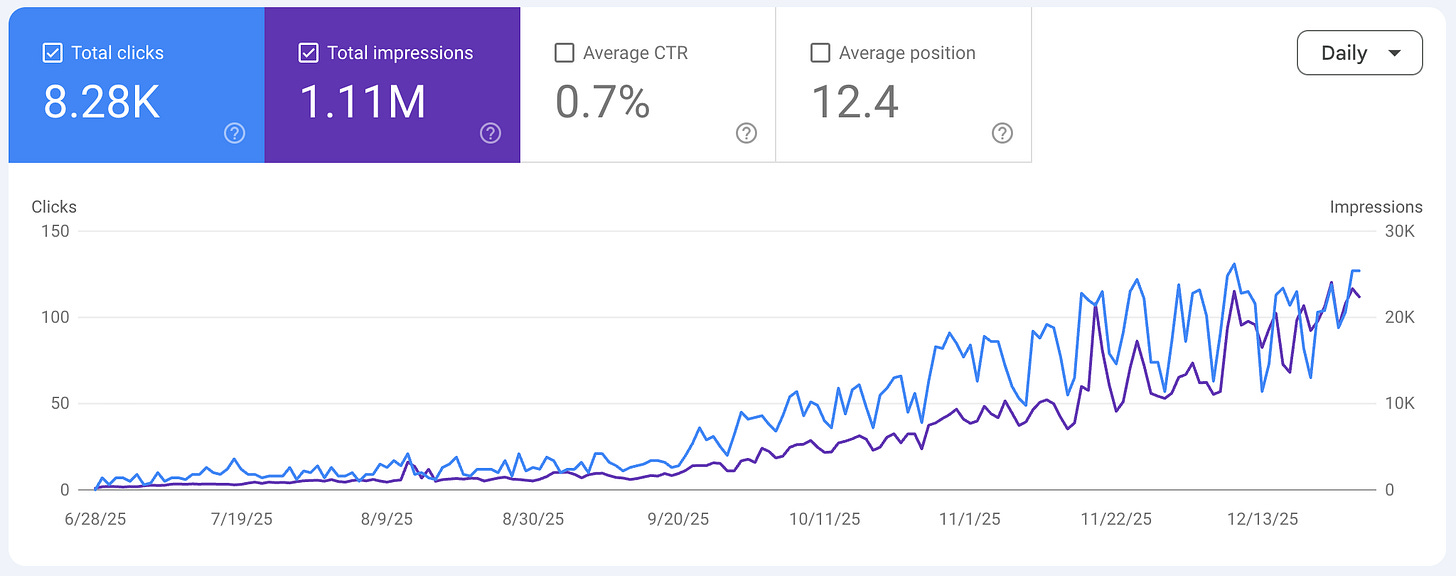 AI Maker SEO Growth Search Console AI Maker SEO Growth Search Console