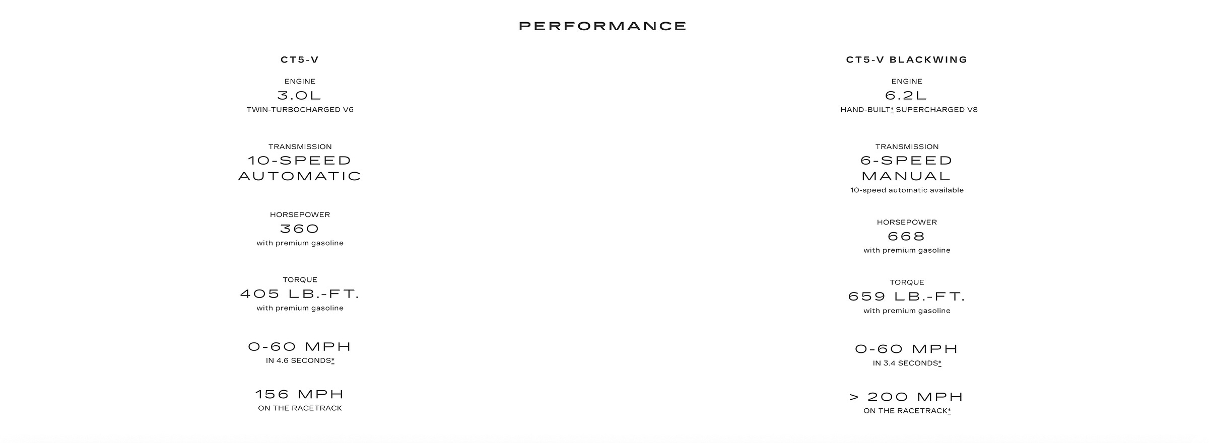 Cadillac CT5-V Blackwing 2026 Brochure technical specifications Cadillac CT5-V Blackwing 2026 Brochure technical specifications