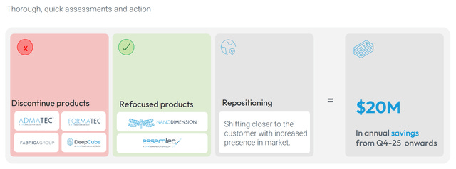 chart of defunct acquisitions