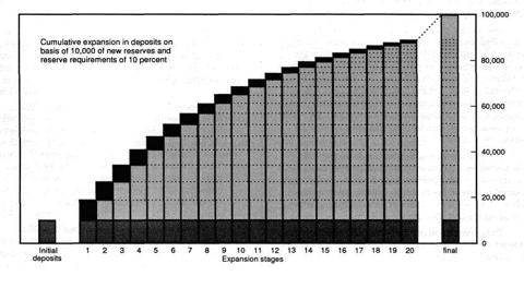 Fractional Reserve Banking