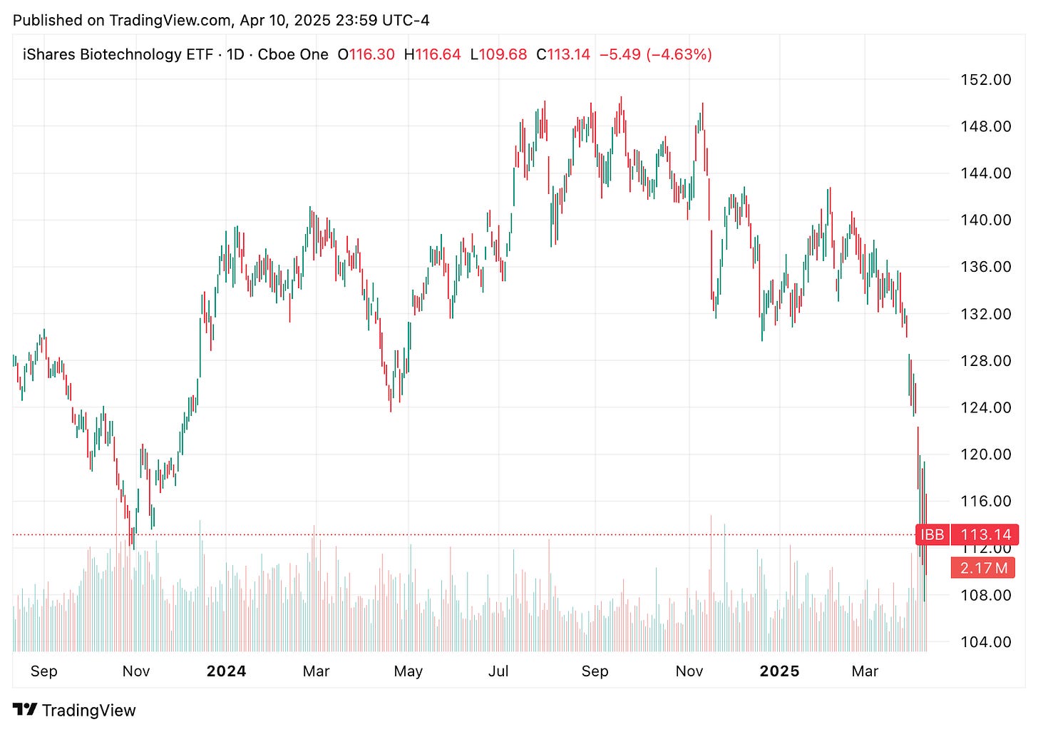 TradingView chart TradingView chart