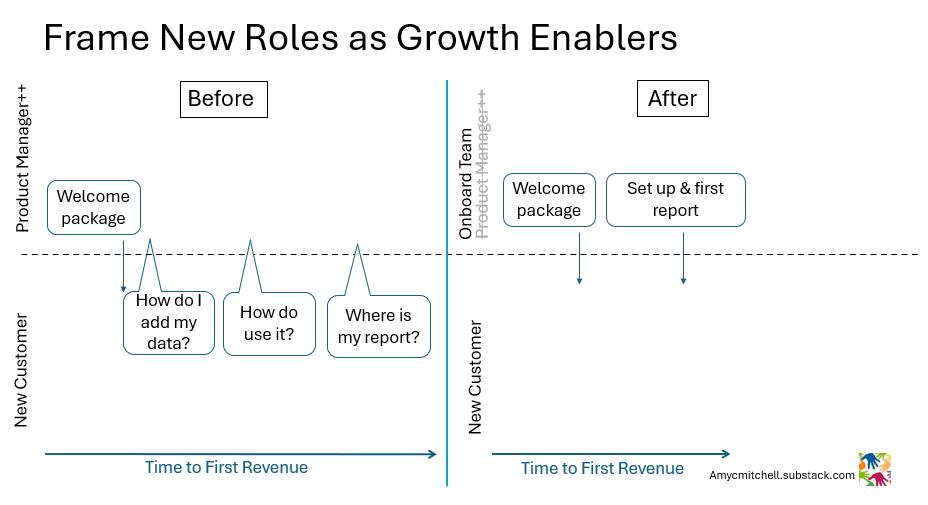 frame new roles in product