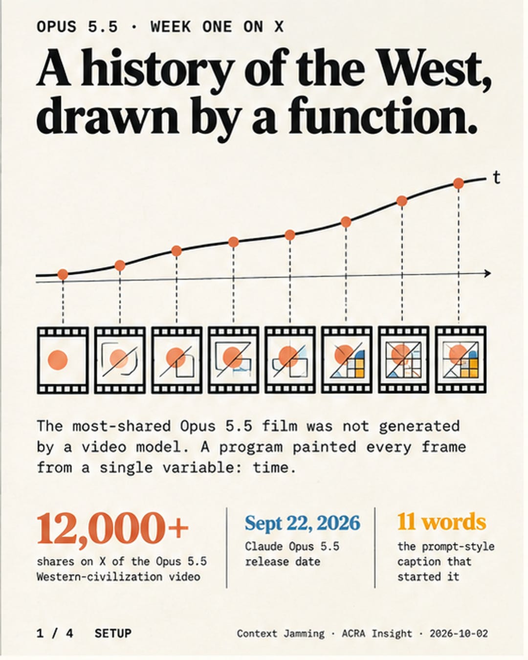 Every Frame Is a Function
