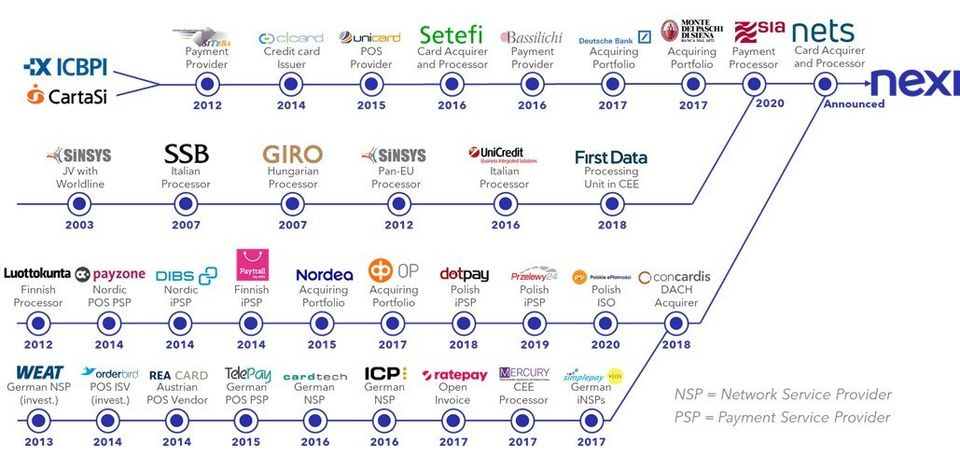 FIGURE 1: NEXI + SIA + NETS M&A Timeline FIGURE 1: NEXI + SIA + NETS M&A Timeline