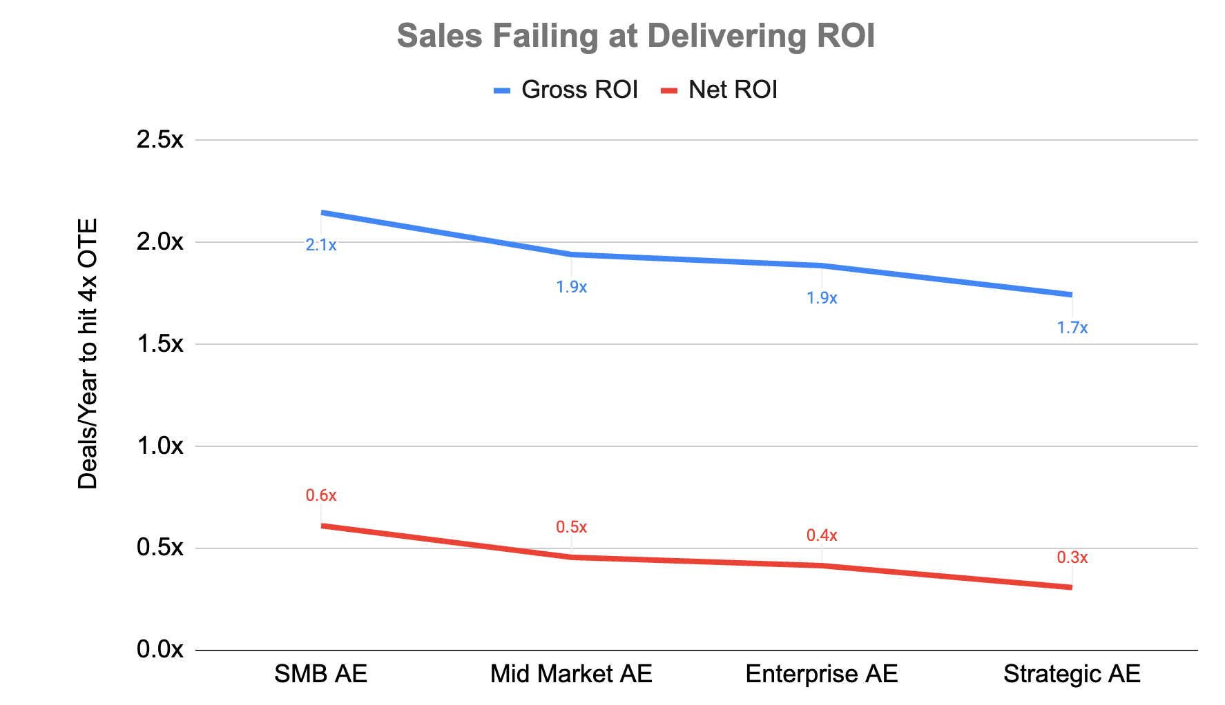 SaaS Growth/Rule of 40 Stats, Unicorns are Normal?, Microsoft & AI
