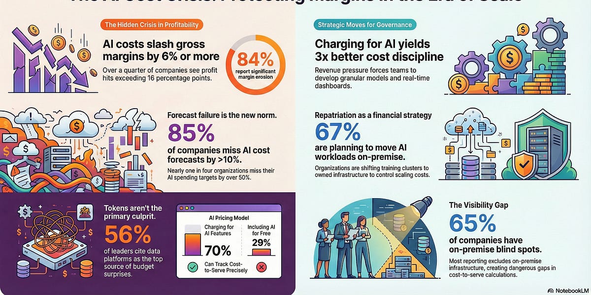 5 Alarming Truths About the Hidden Costs of AI