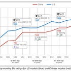 The Race to Diffuse AI