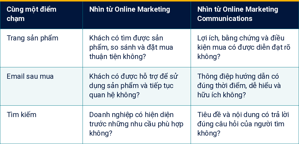 Bảng 1 Bảng 1