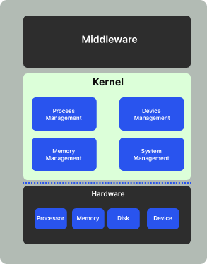 Kernel Diagram