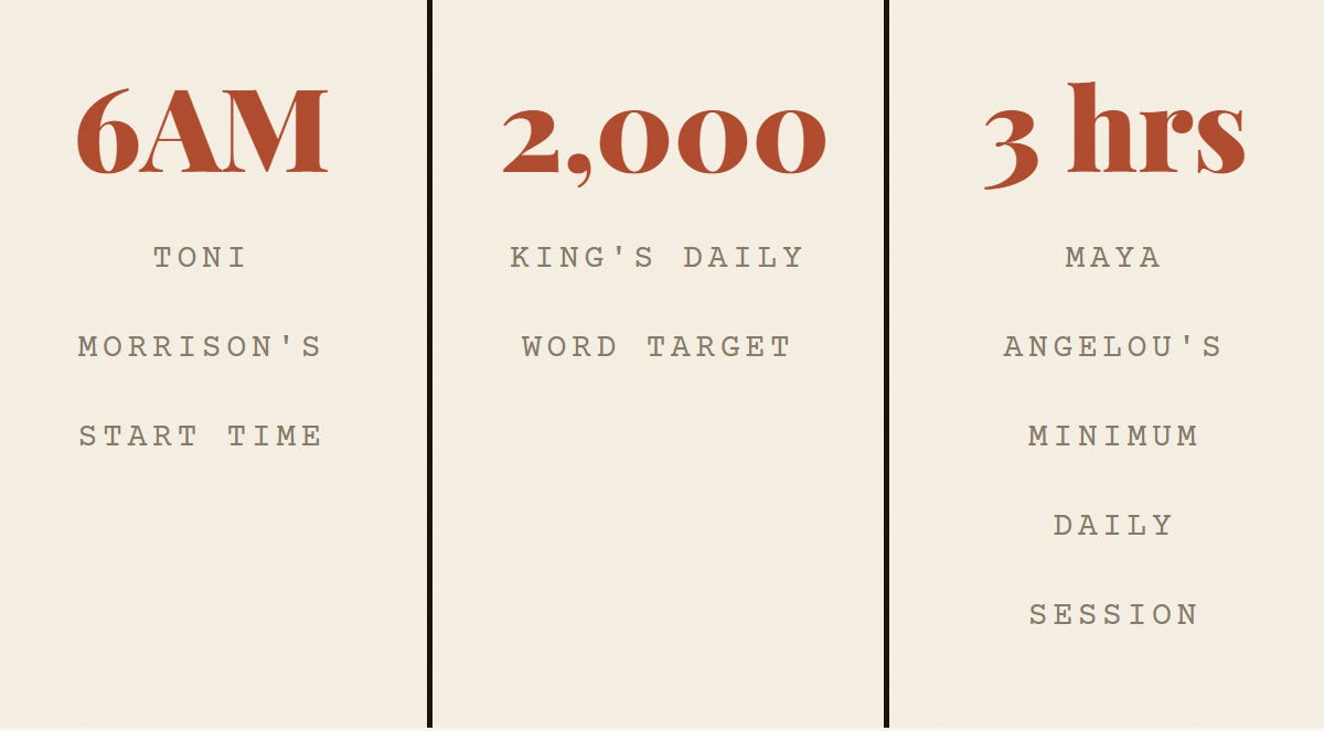 Uncommon Habit Examples THE UNUSUAL HABITS OF ACCOMPLISHED WRITERS