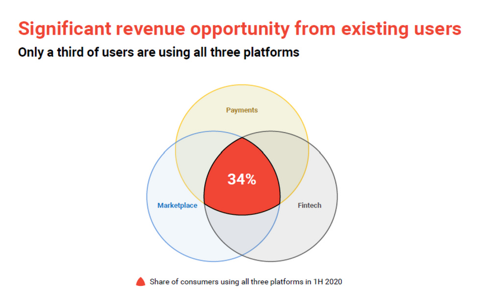 Kaspi Cross-Platform Synergy Potential
