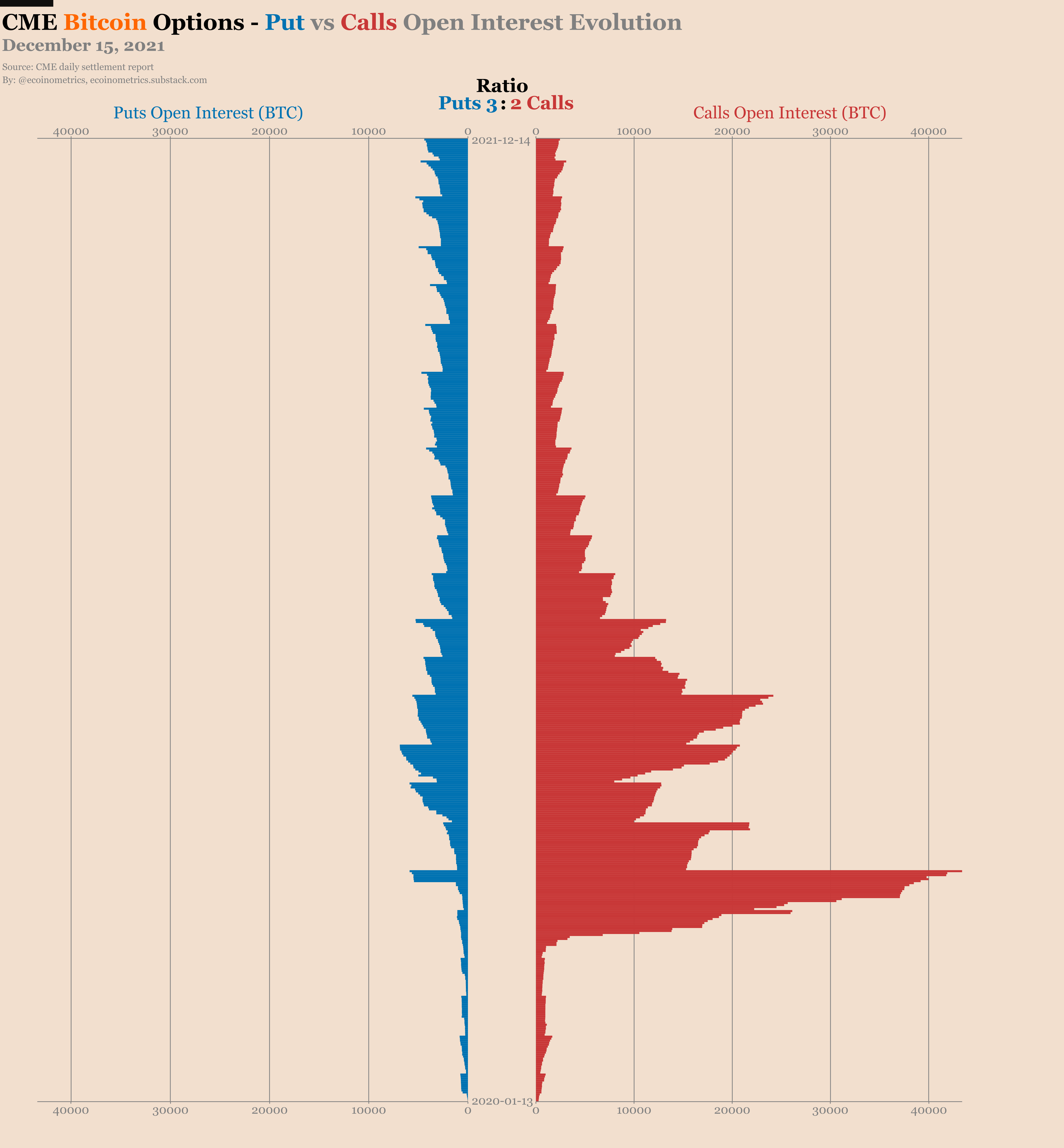 Ecoinometrics - Greed is good - Ecoinometrics
