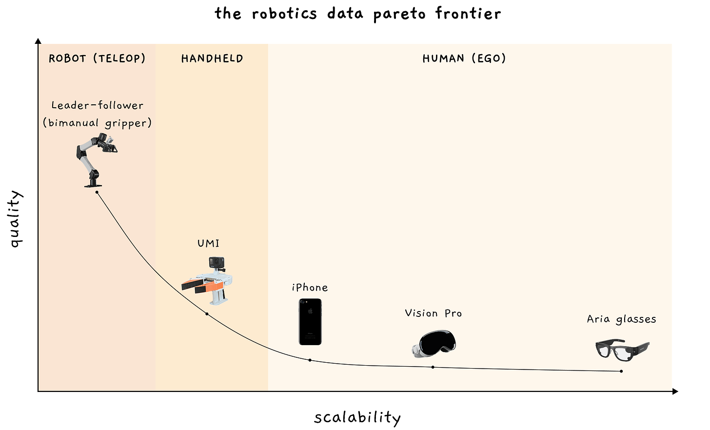 Data Pareto Frontier