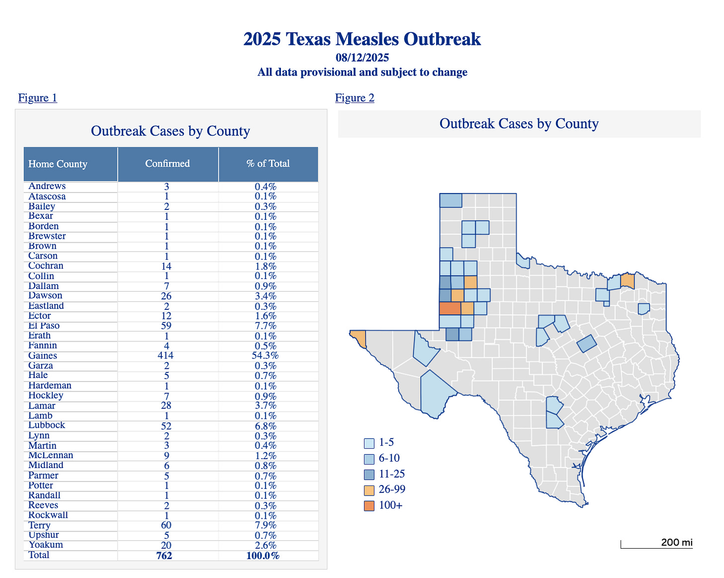 The West Texas measles outbreak in 2025 was mostly among unvaccinated Mennonites who in recent years had been scared into skipping the MMR vaccine.