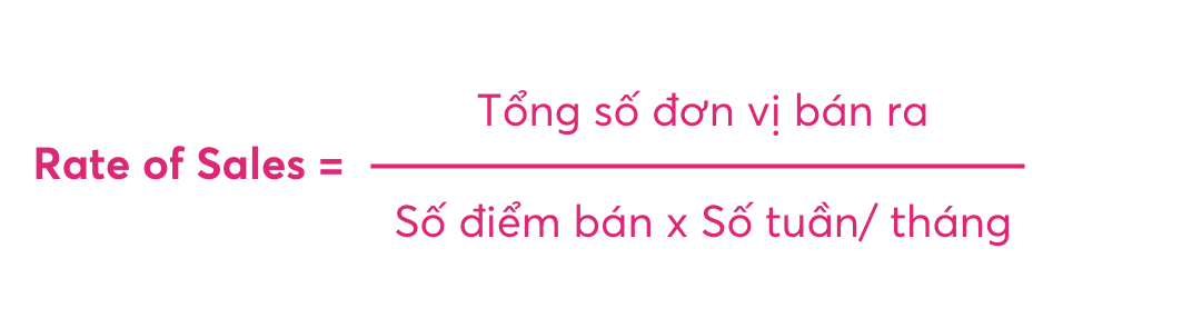 Rate of Sales